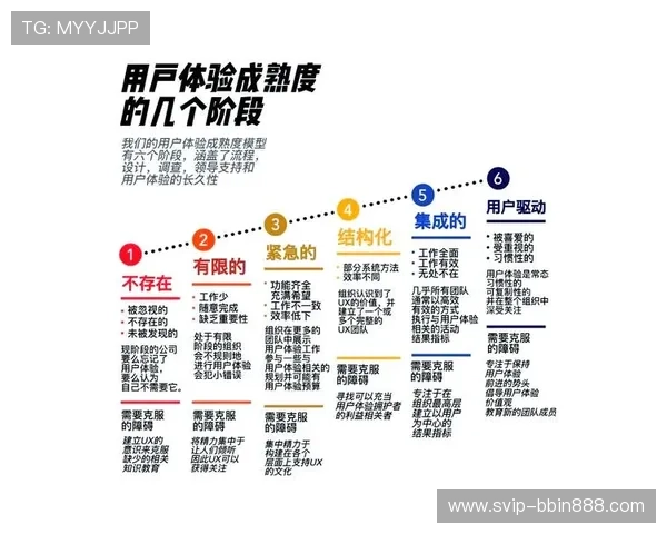 bbin波音信用网的优势分析及用户体验提升策略