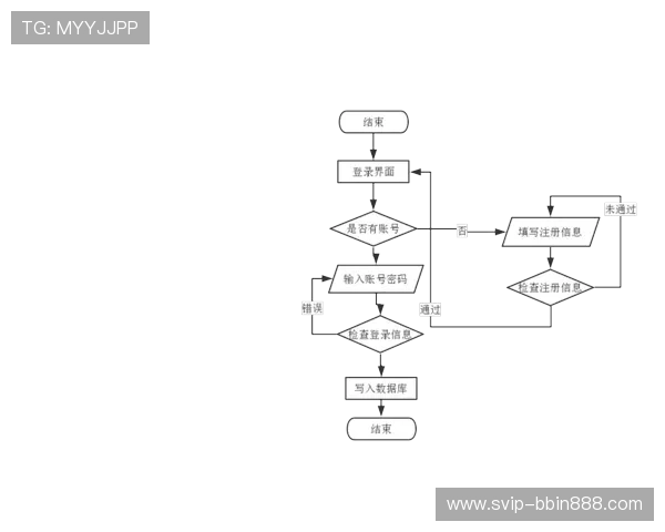 BBIN真人版全站登录登录成功后常见操作流程介绍 BBIN真人版全站登录登录成功后常见操作流程介绍