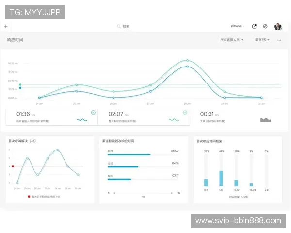 手机bbin官网客服支持全天在线，及时解决您的各种疑问与问题