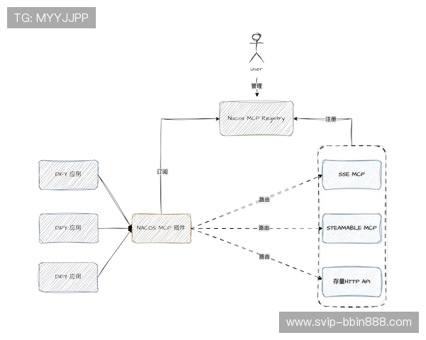 bbin接口免费对接流程全攻略助力游戏开发者高效集成 bbin接口免费对接流程全攻略助力游戏开发者高效集成
