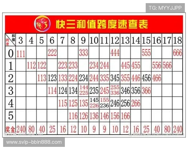 快3玩法分析:全面解析不同投注方式的玩法技巧与中奖概率 快3玩法分析:全面解析不同投注方式的玩法技巧与中奖概率